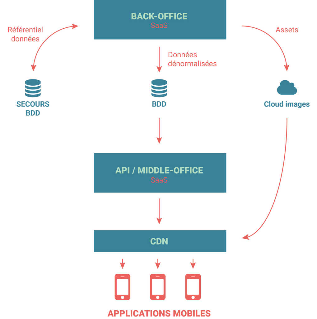 Reachy - Mode SaaS